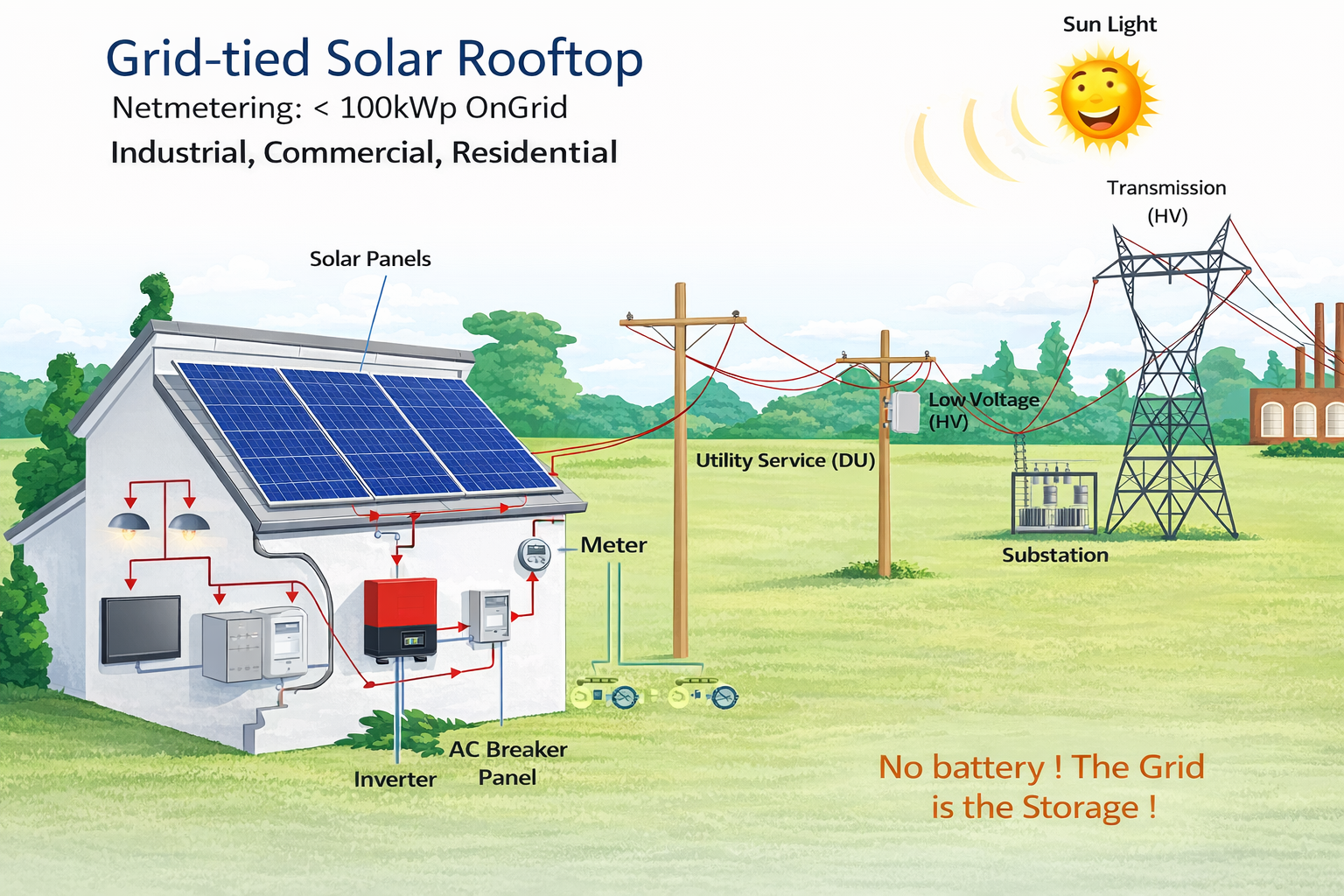 Net metering